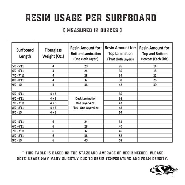 Ding All Standard Polyester Resin 2oz Repair Kit - Assorted