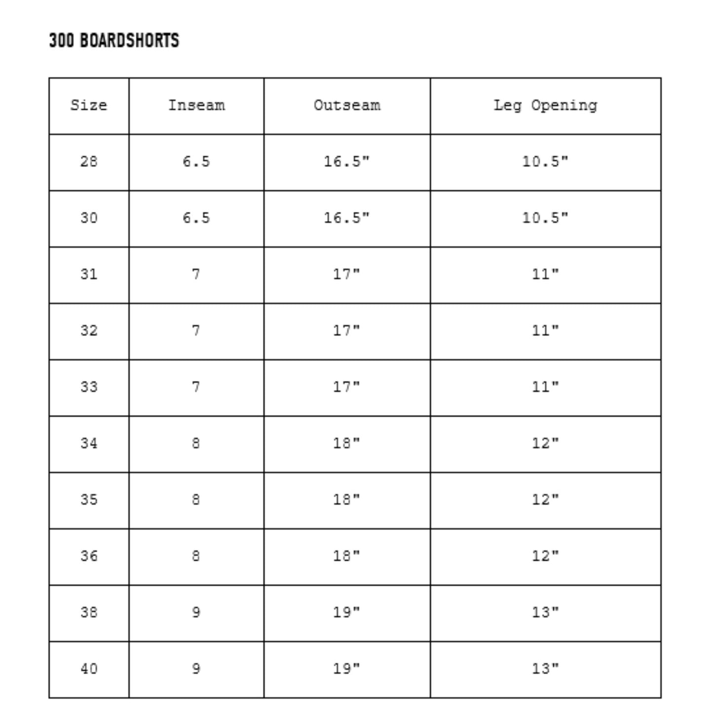 Birdwell 300 Boardshorts